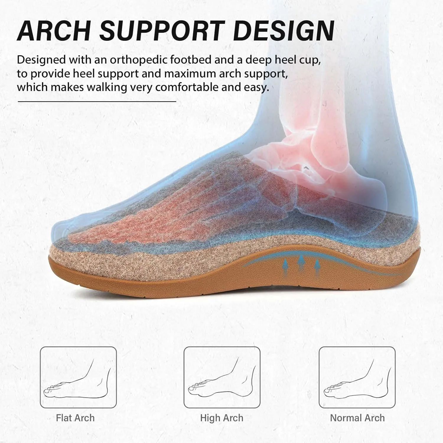 ERGOfoot House Slippers With Arch Support, Orthopedic Slipper for Plantar Fasciitis Pain Relief, Comfy Wool Felt Clog Shoes for Women and Men with Non-Slip Indoor Outdoor